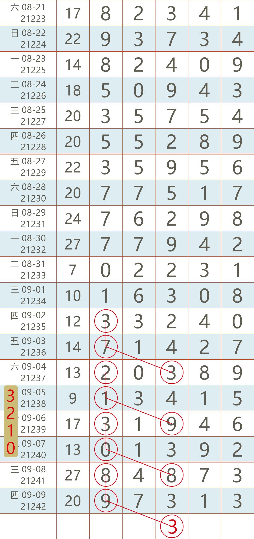 香淃六香彩开奖结果记录香港四不像