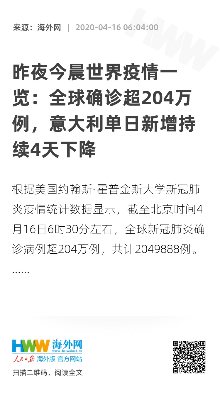 全球确诊204万例 新闻