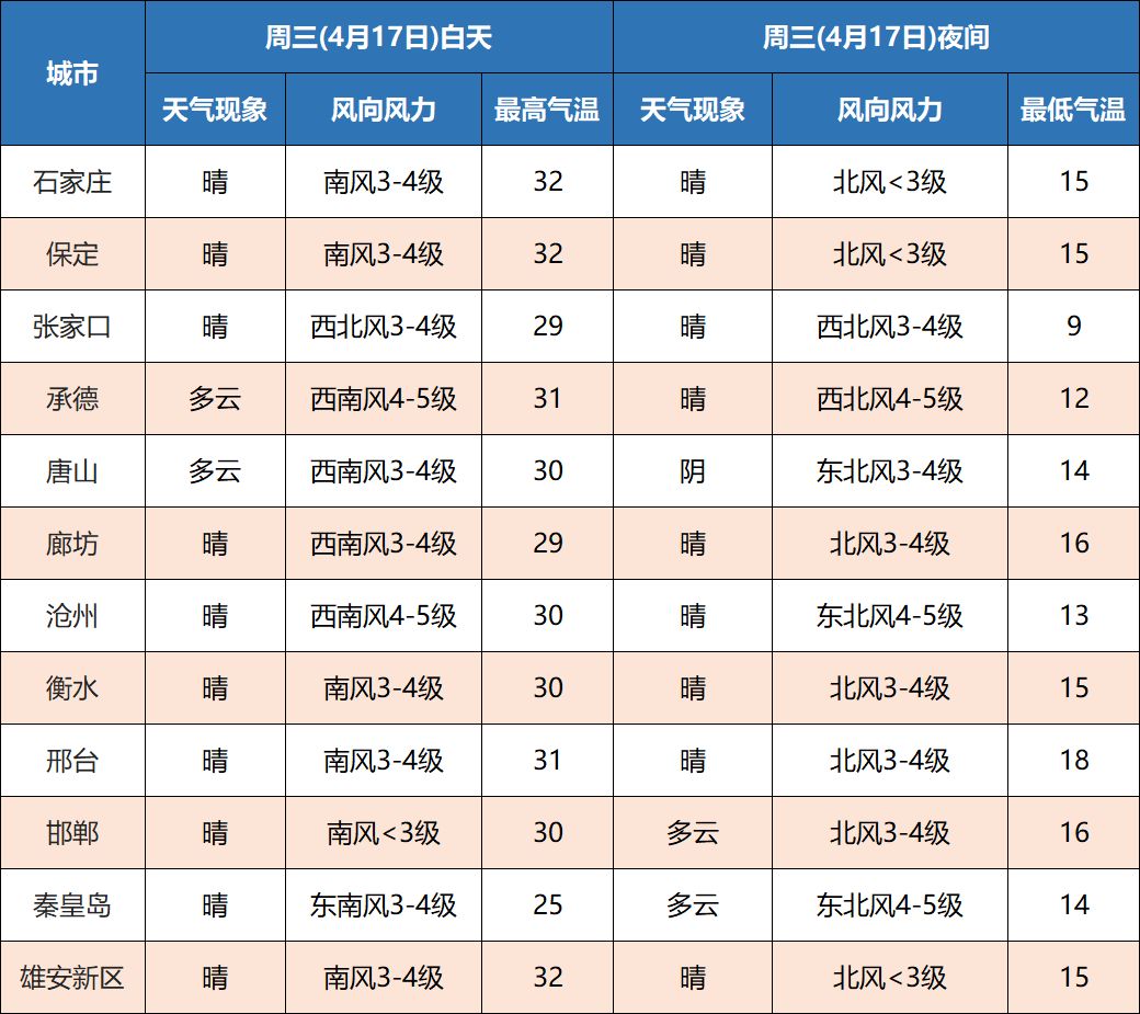 景县天气预报