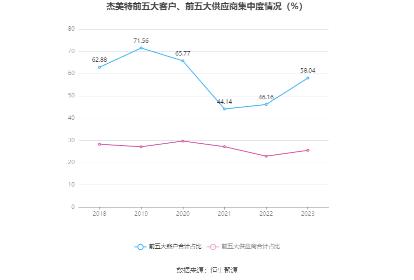 言初 第63页