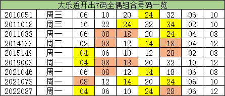 今晚澳门一码一码100准确