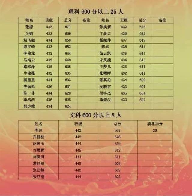 断念成空无 第68页