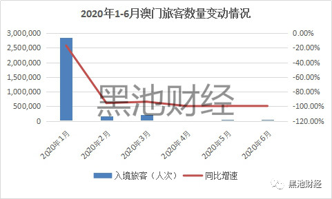 新澳门六会精准免费开奖走势图