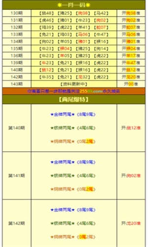 白小姐一肖一码中奖技巧分享