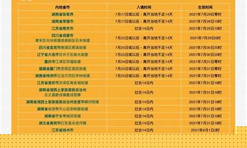 澳门精准资料期期精准每天更新2023