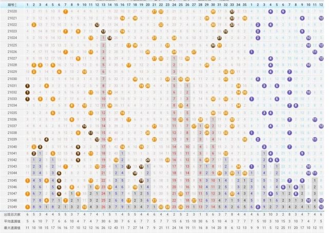 澳门2021年今晚开奖结果走势图片查询大全