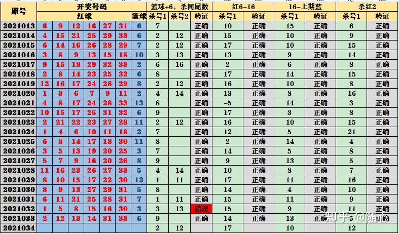 蓝姐平码资料大公开