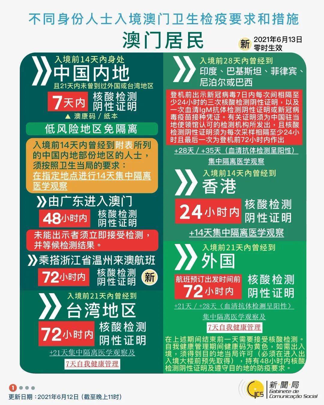 澳门 开奖 结果 查询无疑是当下最热门的关键词之一。澳新澳门开奖结果2023开奖结果查询