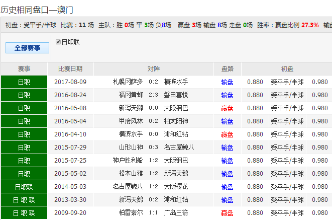 49629澳彩开奖查询三期必中