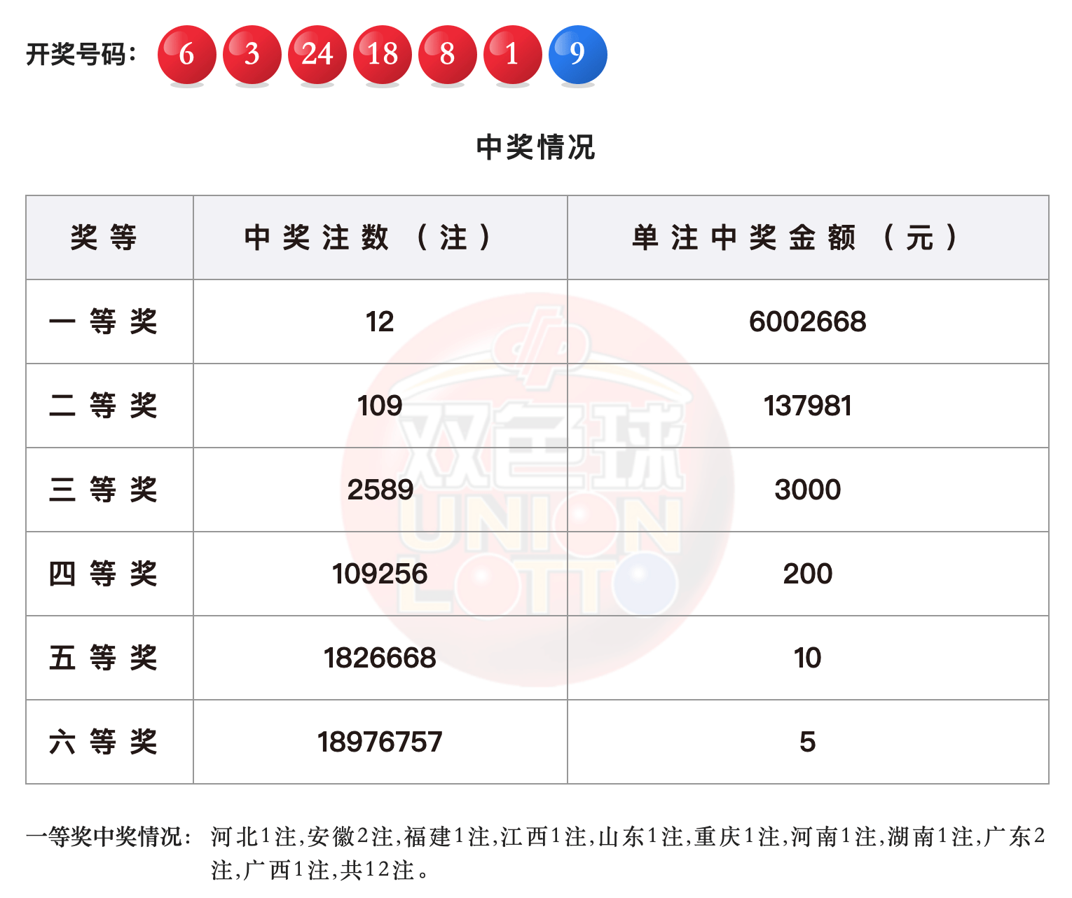 2021年澳门开奖记录录十结果深门今晚开奖