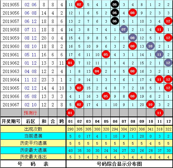 黄大仙心水资料论坛资料网址