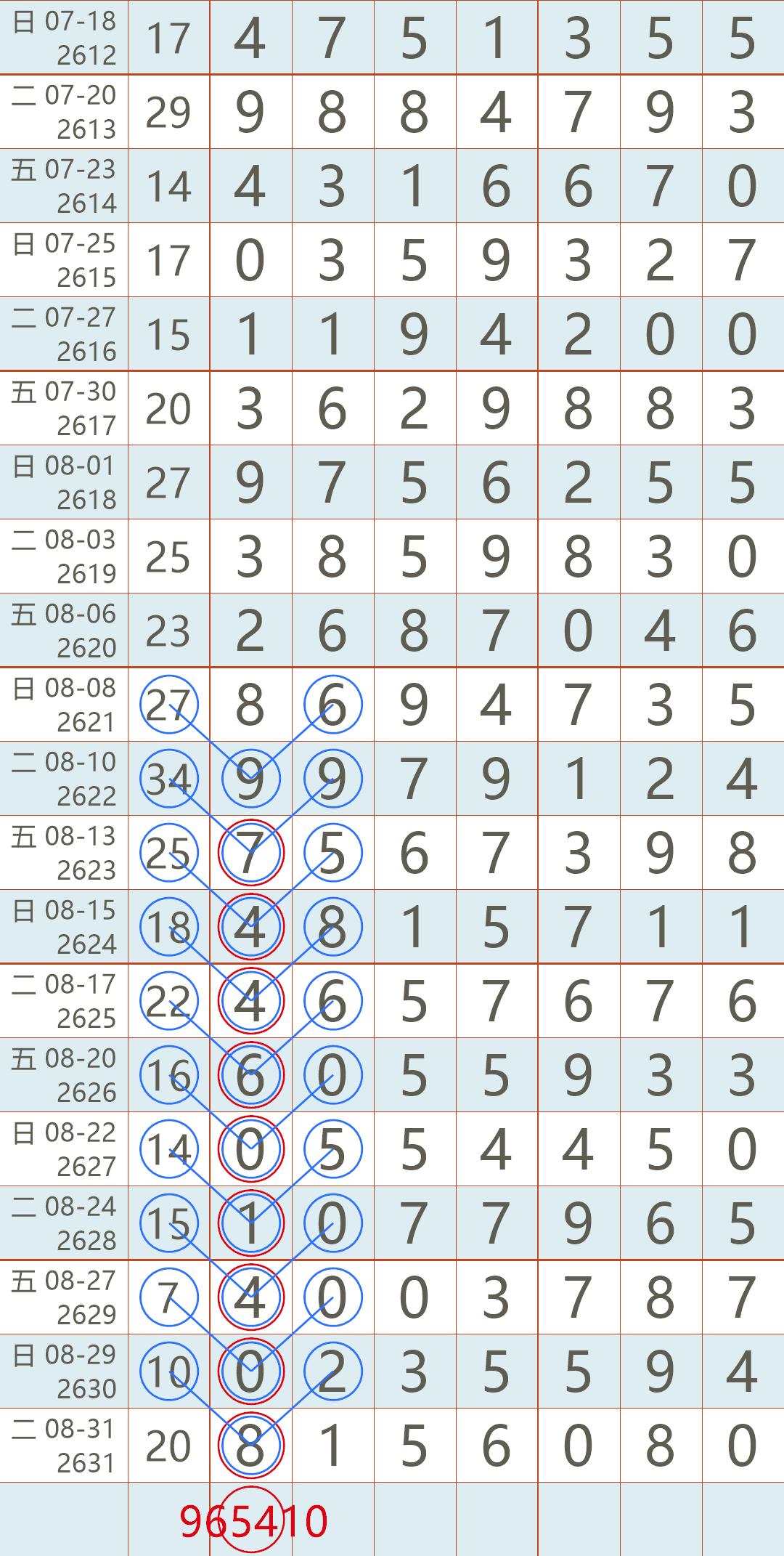 2021年香港开奖号码