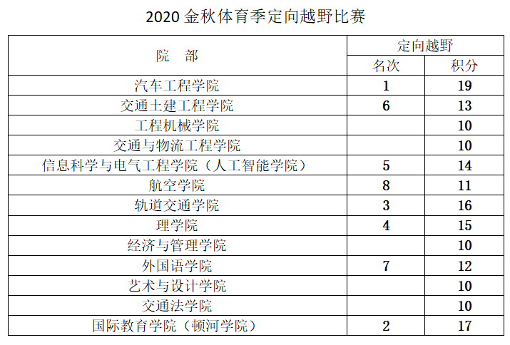 水果奶奶 第121页