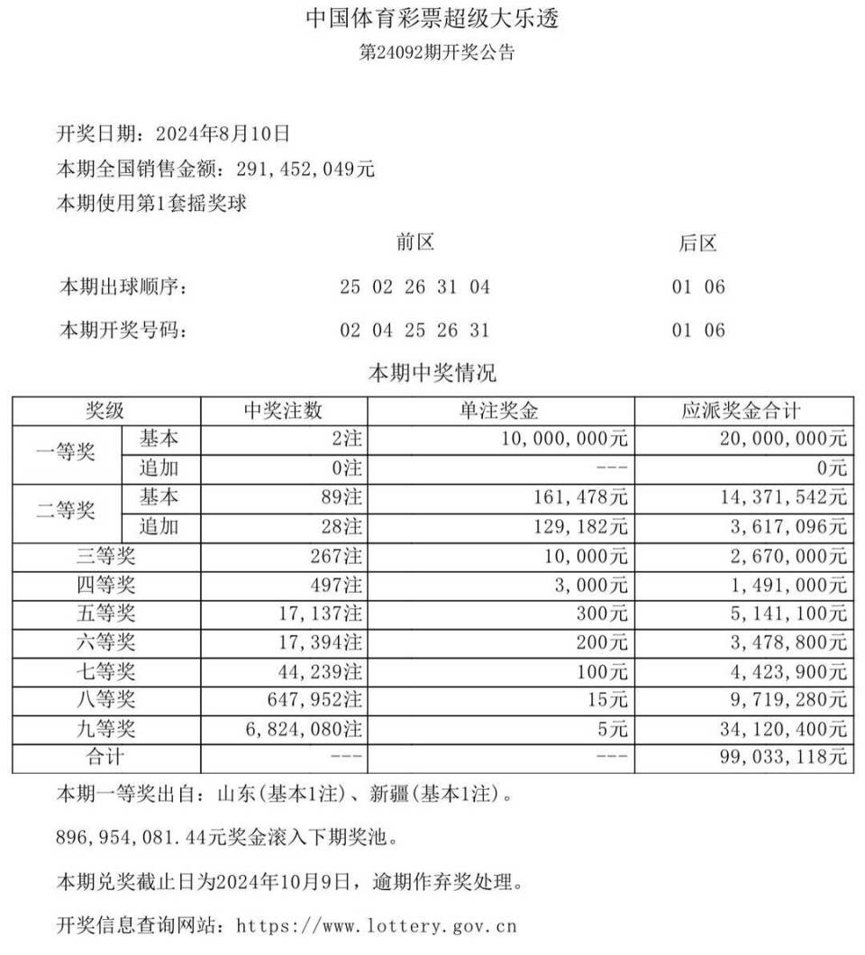 新澳门今期开奖结果查询表图片