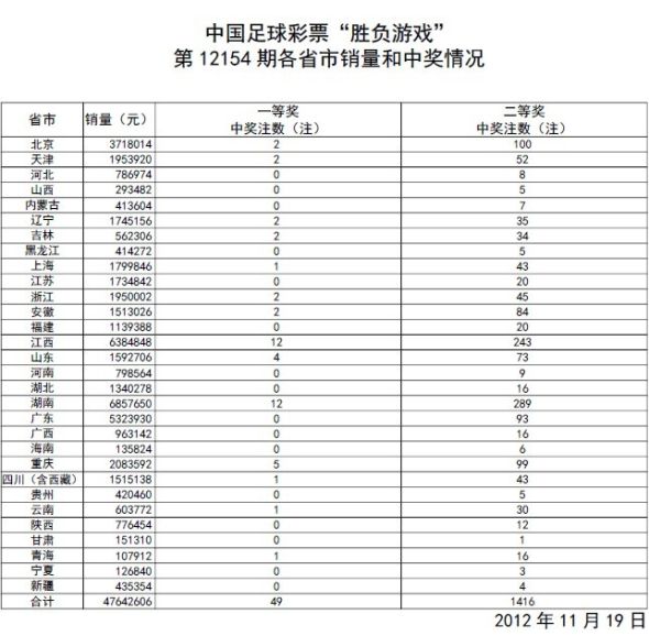 新澳门今期开奖结果查询表图片