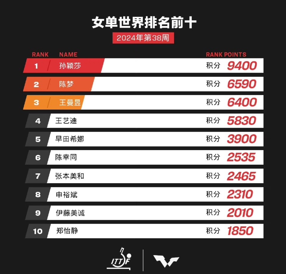 新澳门最新开奖记录查询2024年