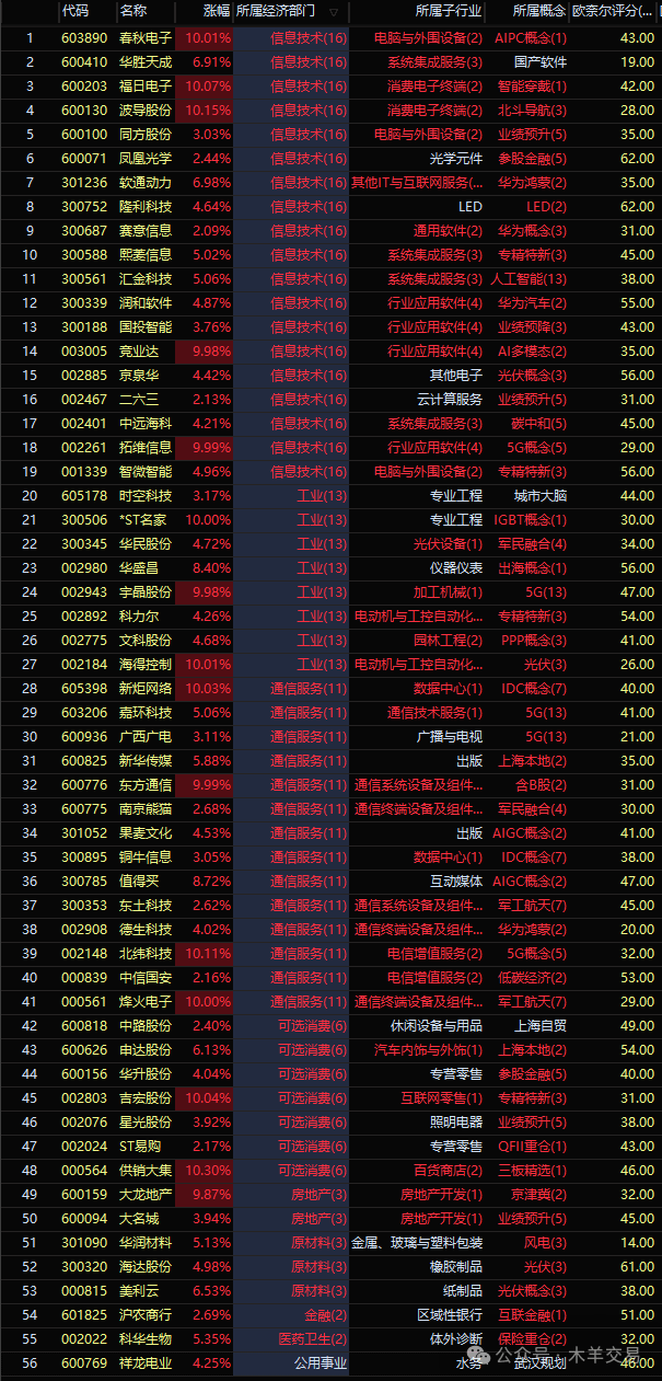 神鹰论坛2024最新消息