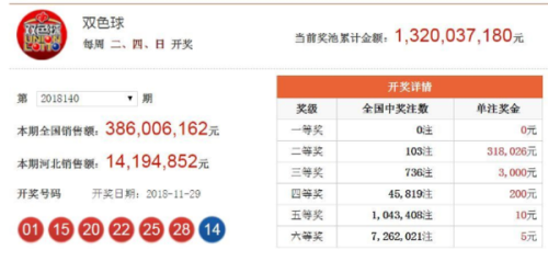 2018香港全年开奖查询记录