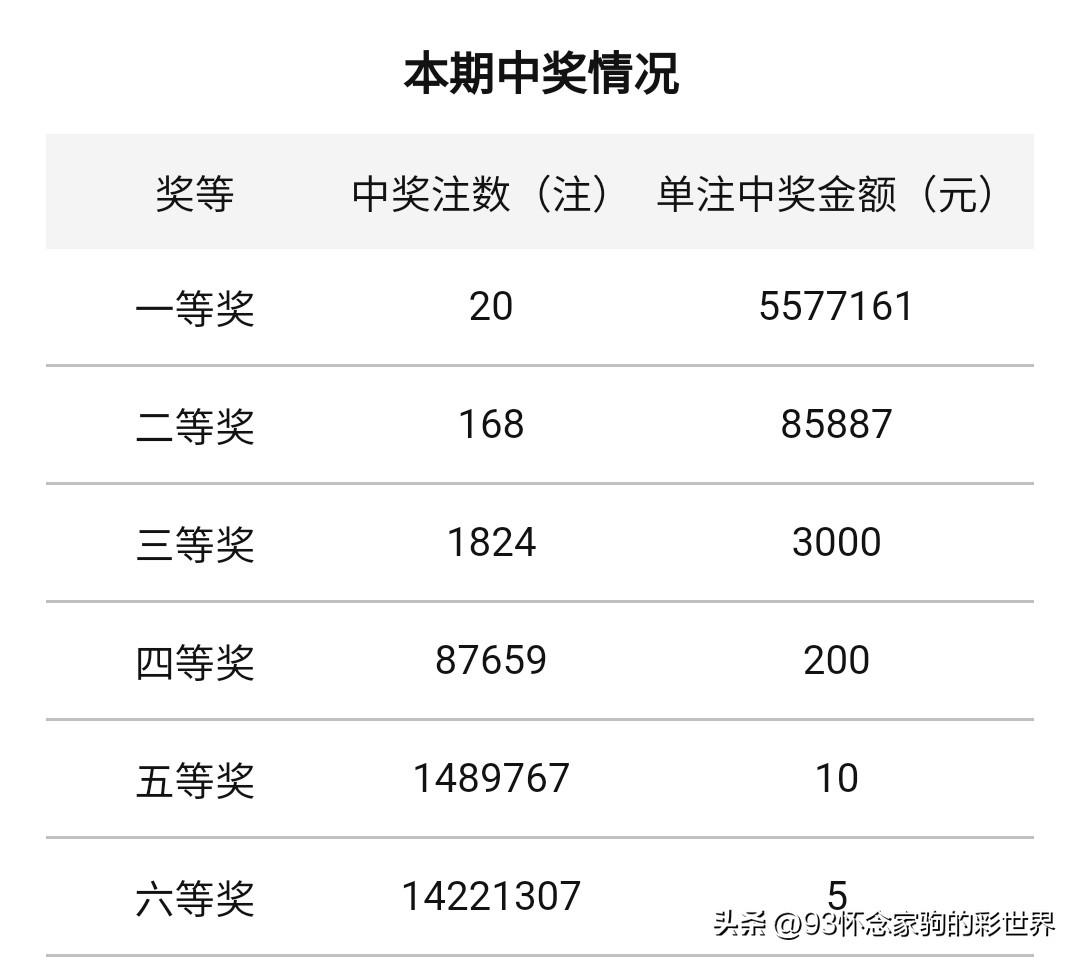 双色球今天开奖结果江苏七位数开奖号码