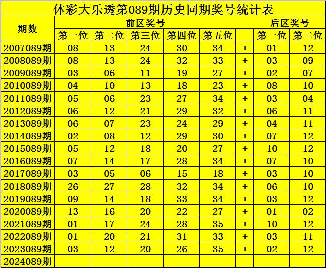 118图库开奖号码预测