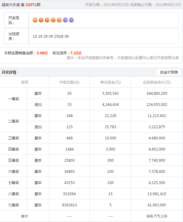 历史开奖记录2023期开奖结果