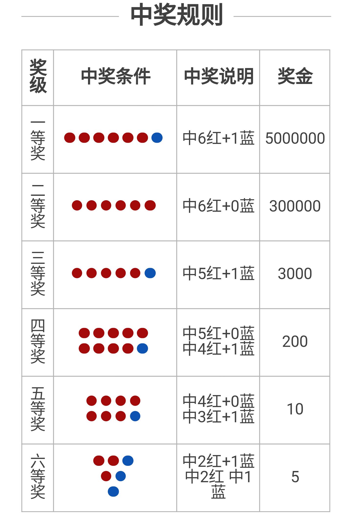 福彩开奖结果今天查询