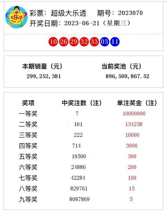 2023年澳门开奖结果记录全部