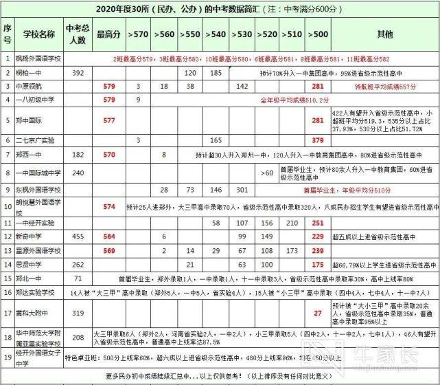 澳门2023历史开奖结果查询表