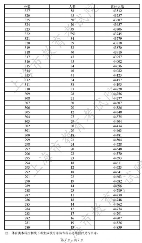 新澳门2023开奖结果记录查询表