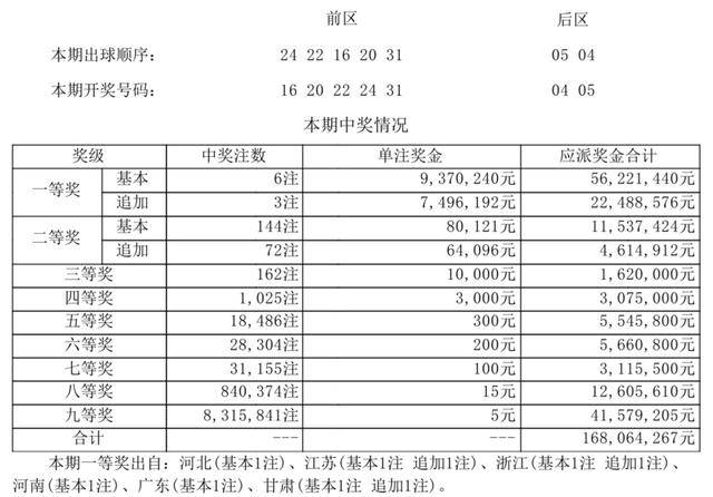 新澳门彩历史开奖记录查询 号码