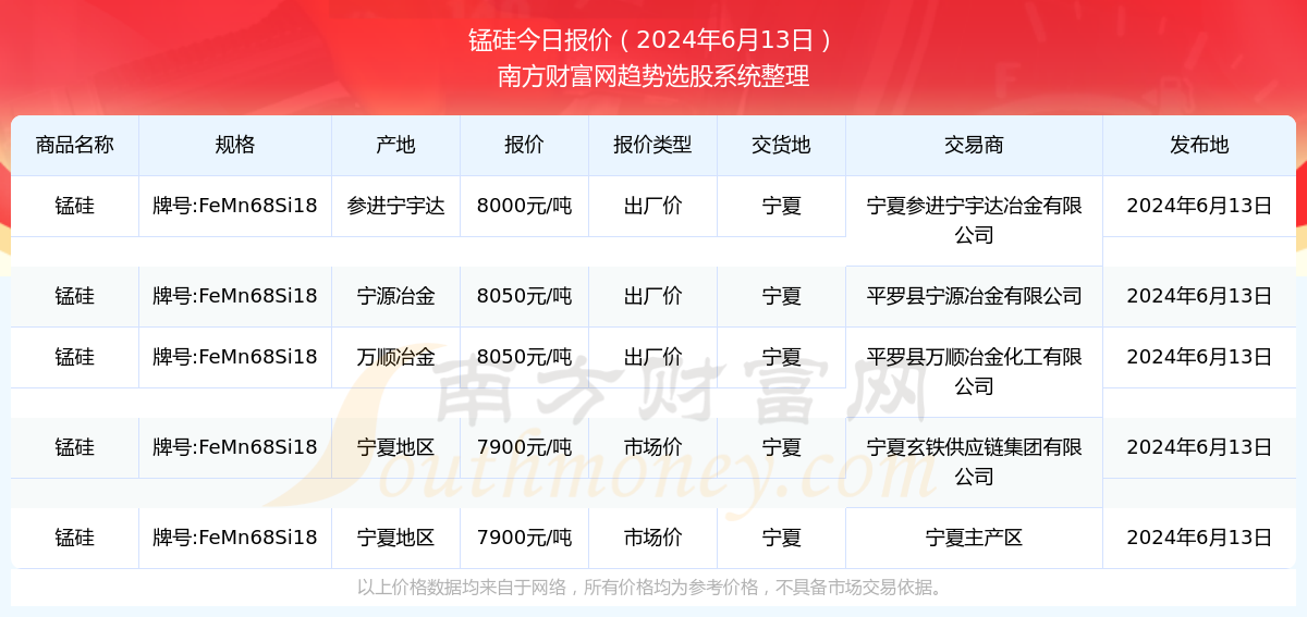 2024澳门开奖结果王中王195期