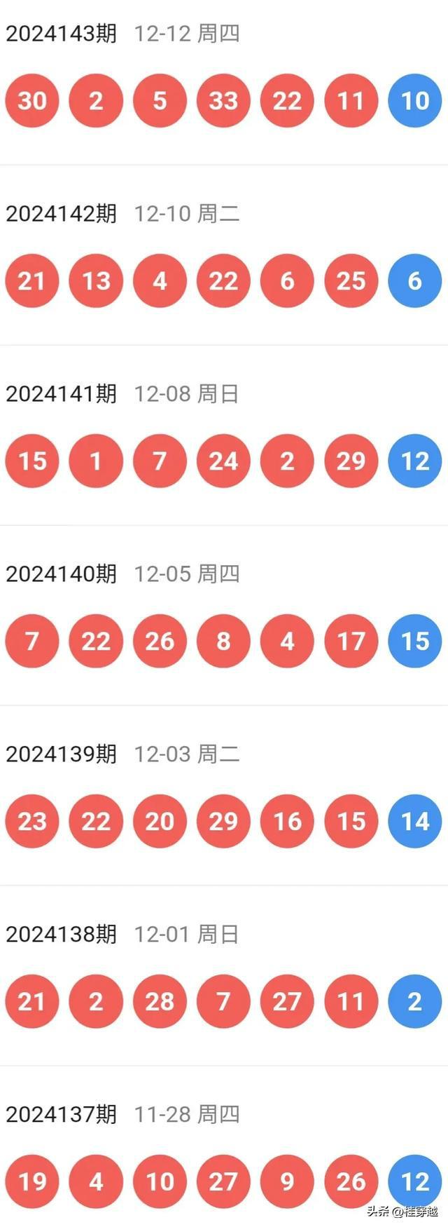 特马资料最准2024开奖前一天0期