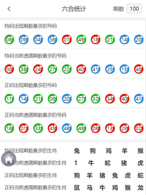 香港一肖中特期期公开一