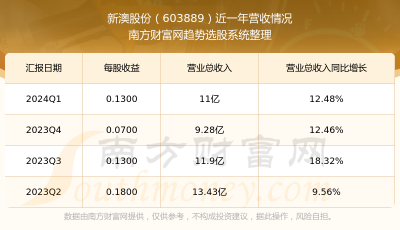 新澳2024今晚开奖结果开奖记录