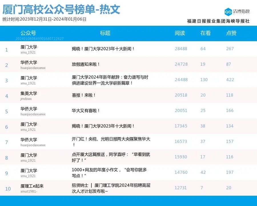 新澳门2024今晚开码公开直播