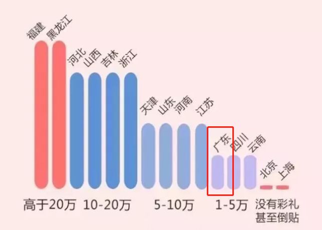 新版免费资料大观（数字组合） 2 白小组正版