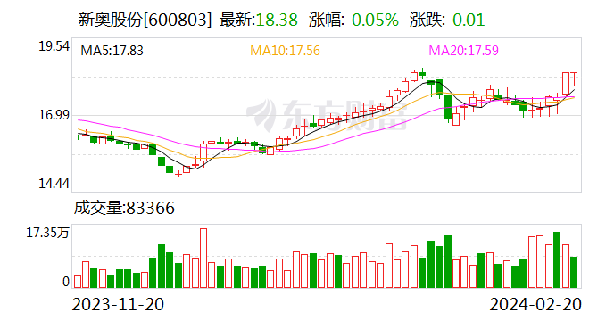 新奥门开奖结果2024开奖