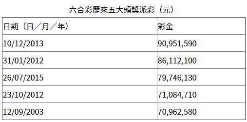 香港历史开奖记录查询今天