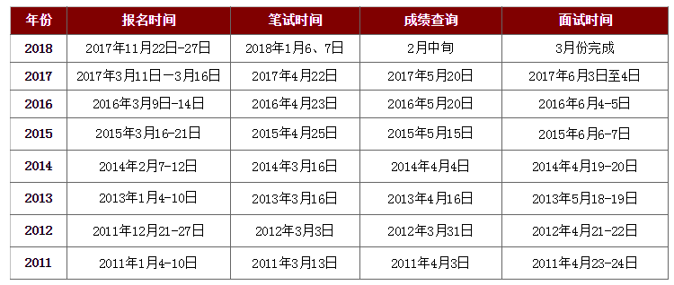 澳门一肖三码 2资料查询