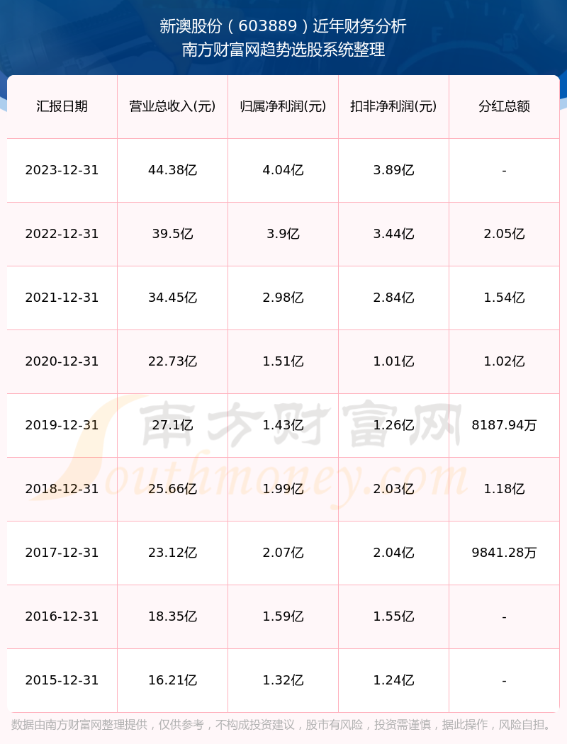 新澳今天最新资料2024年开奖时间表图片