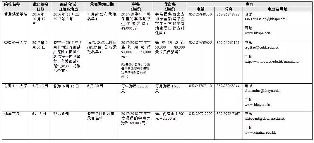 新澳门开奖历史记录走势图表香港