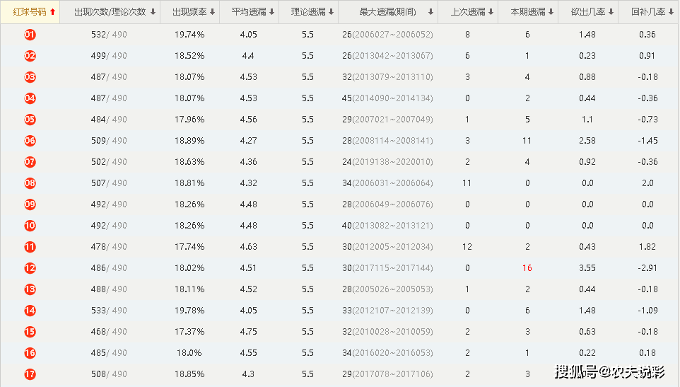 2024澳门码今晚开奖结果记录