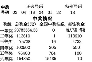 香港今晚开奖结果查询开奖号码