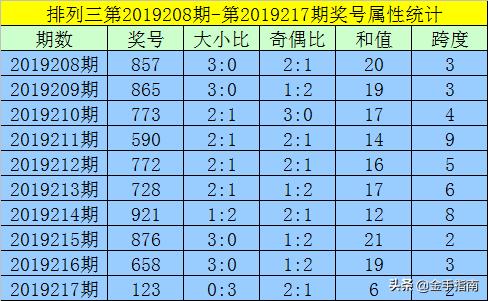 香港黄大仙六肖中特期期准资料