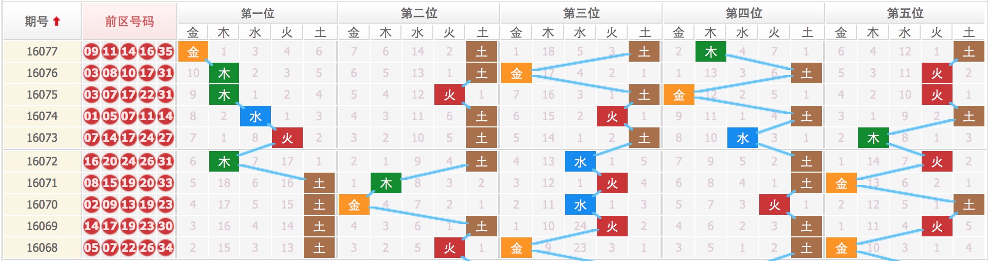 四肖八码期期准资料免费长