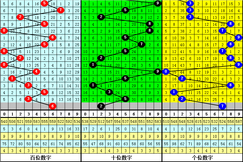 黄大仙精选三肖三资料