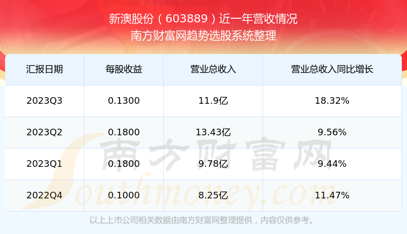 新澳2024今晚开奖结果是什么