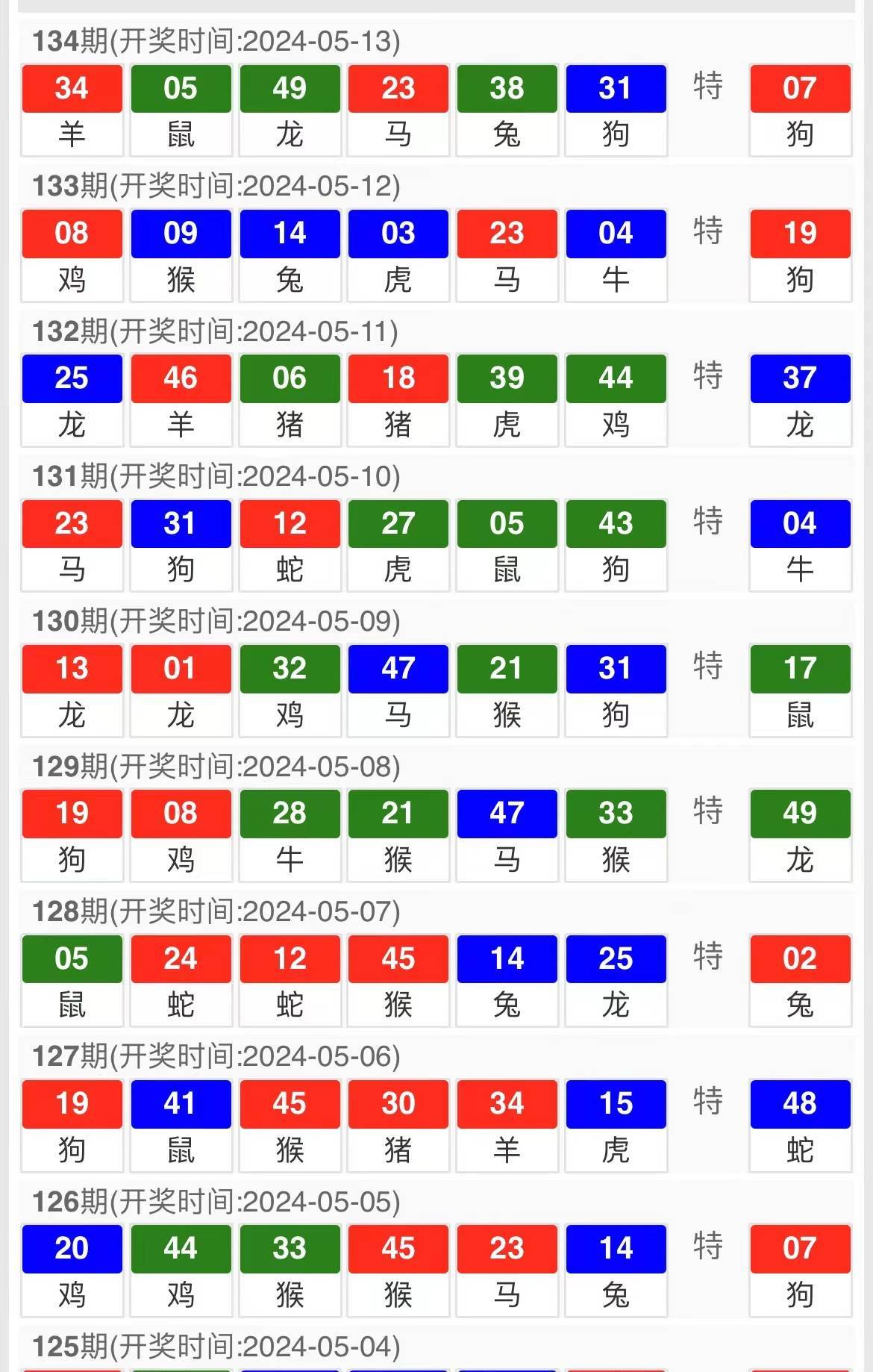 2020今晚开特马开奖结果