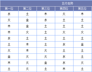 二肖3码今天的资料