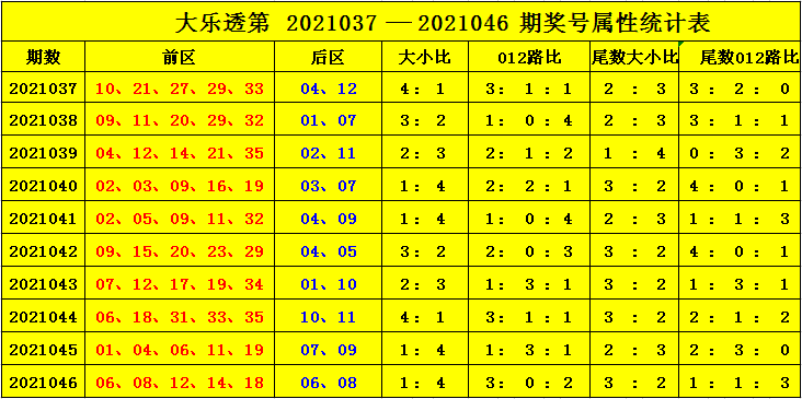 500比分完场电脑版旧版大乐透